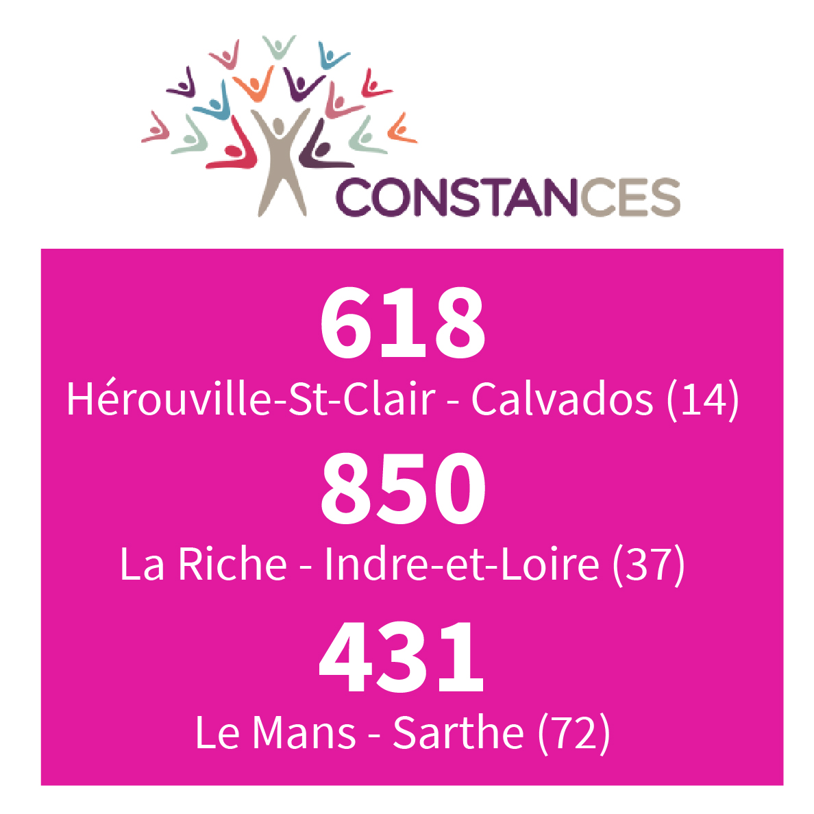 891 eps Constances dans le Calvados - 1 293 EPS Constances en Indre-et-Loire - 692 EPS Constances dans la Sarthe