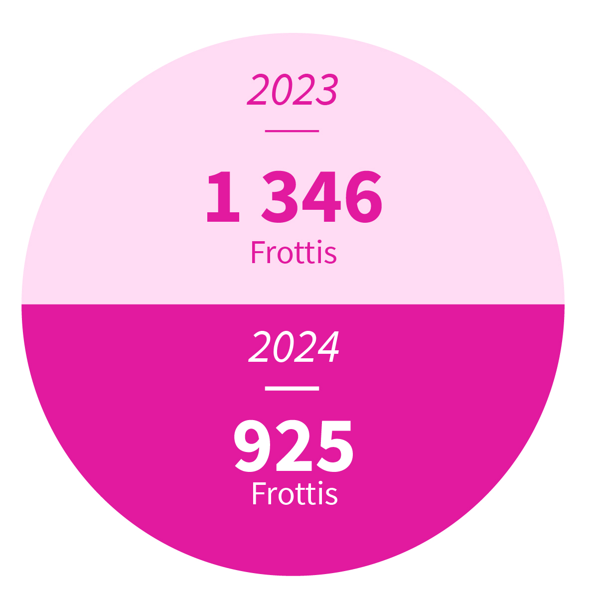 843 frottis