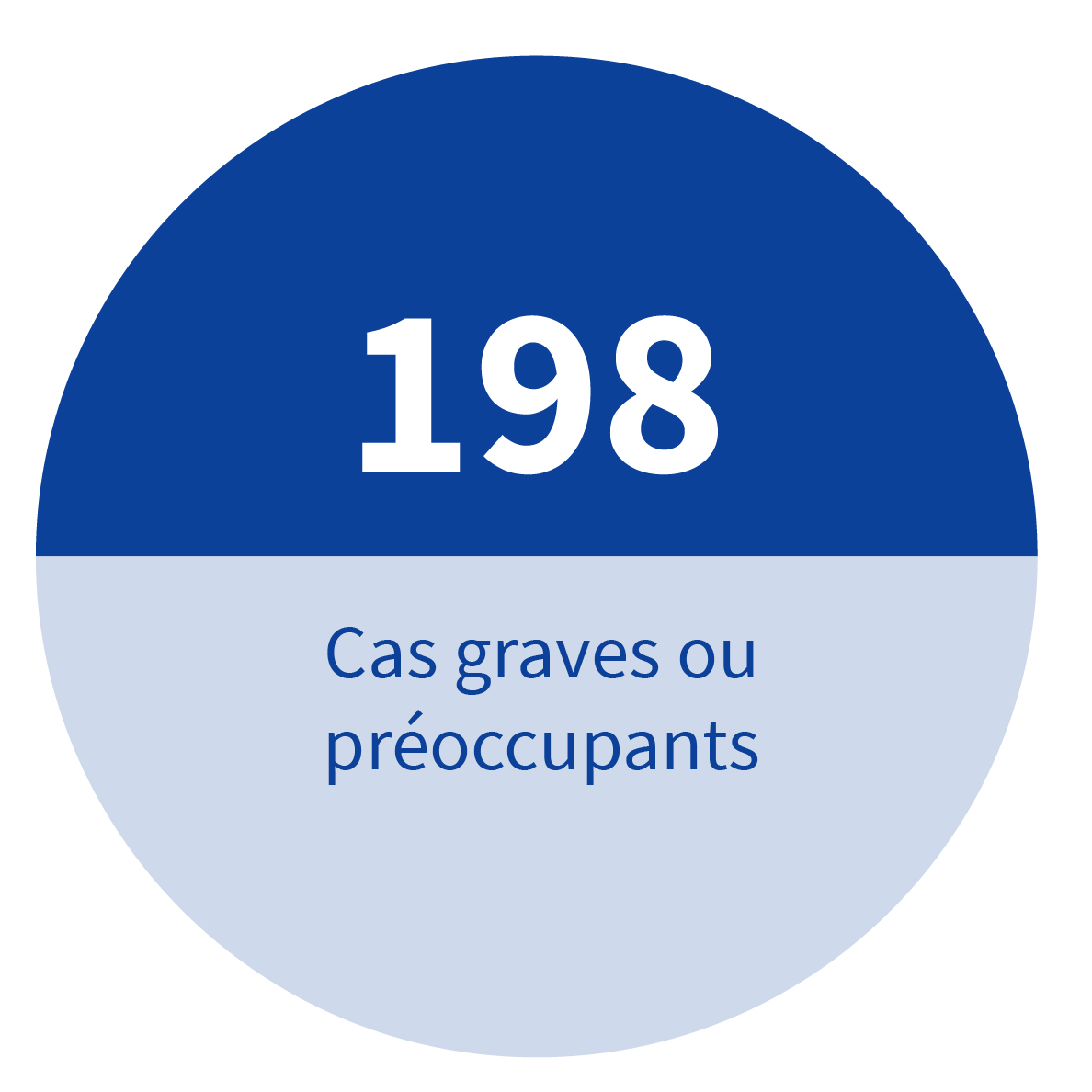 Vaccination anti-COVID : 8 448 personnes vaccinées, 5 401 heures et 22 personnes impliquées