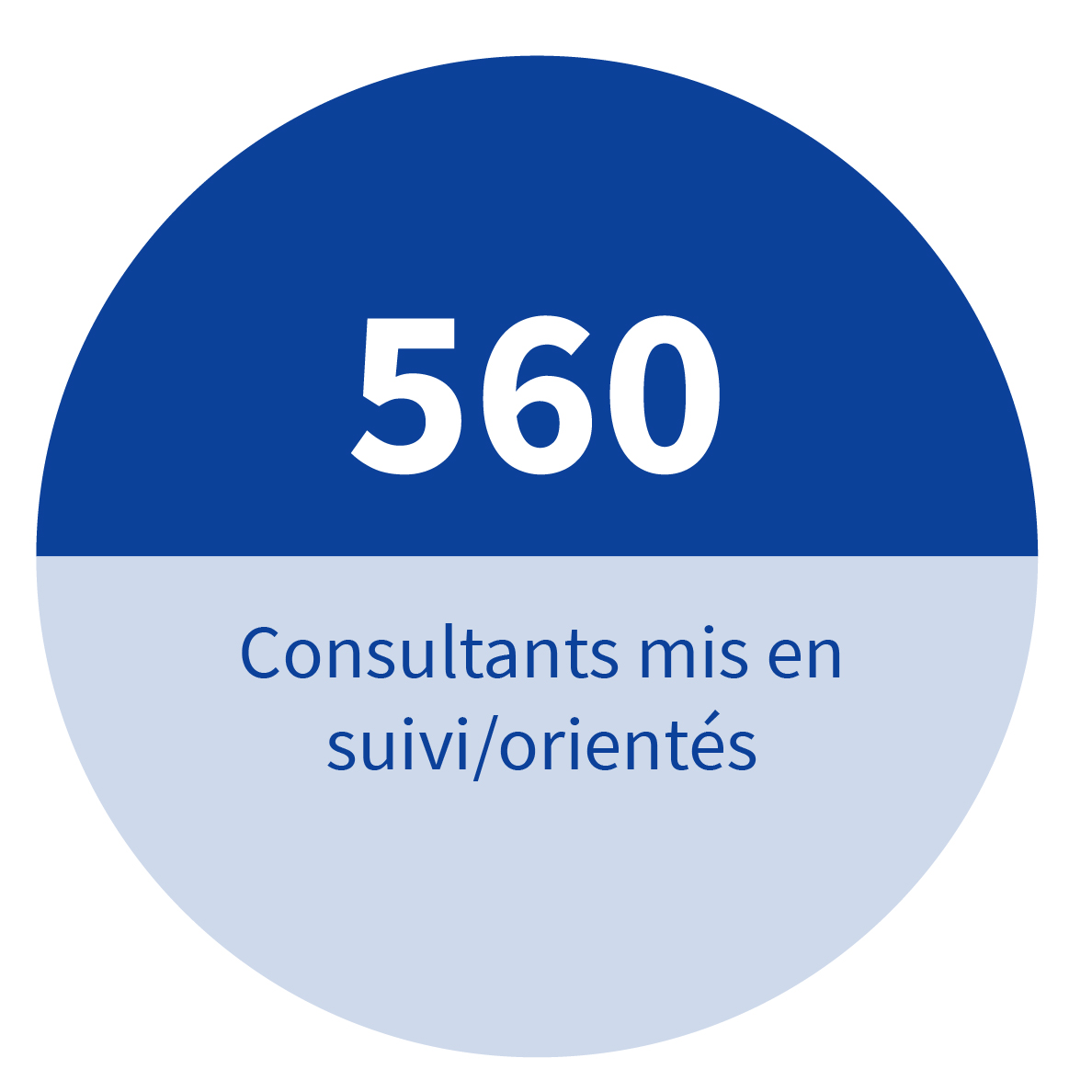 Contact tracing : 1 241 heures et 22 personnes impliquées