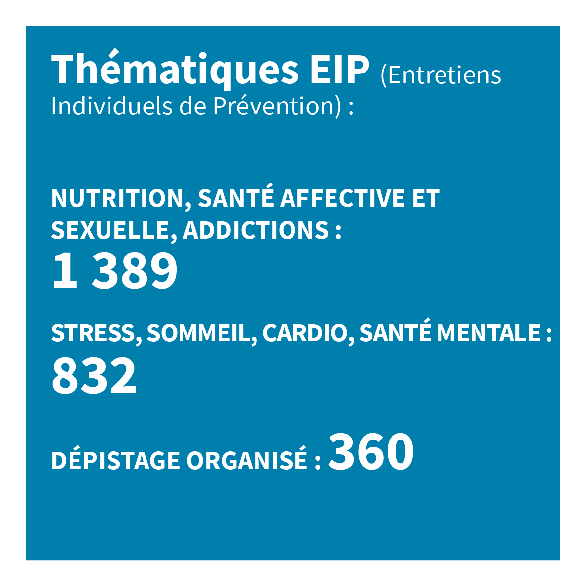 872 participants nutrition, santé mentale, alcool et 122 participants sommeil, stress.
