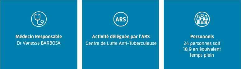 Informations du site de l'Indre-et-Loire : Médecin responsable Vanessa BARBOSA et 24 salariés