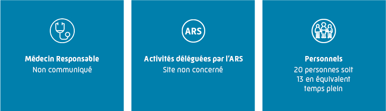 Informations du Site du Calvados : Médecin responsable Christine GESLAIN et 21 salariés